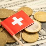 Switzerland Stock Index